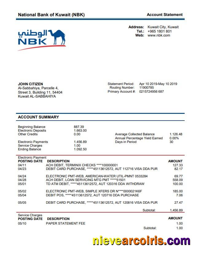 Kuwait, National Bank of Kuwait (NBK)